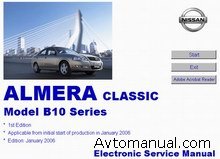 Скачать руководство по ремонту и обслуживанию Nissan Almera B10