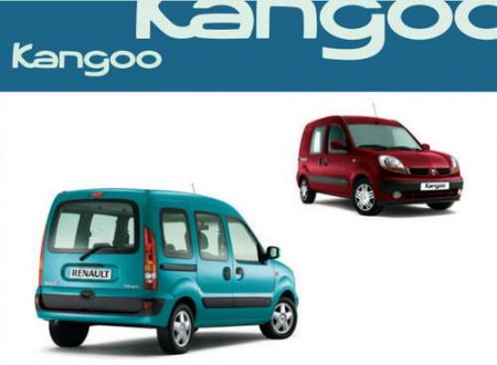 Оригинальное руководство по эксплуатации Renault Kangoo
