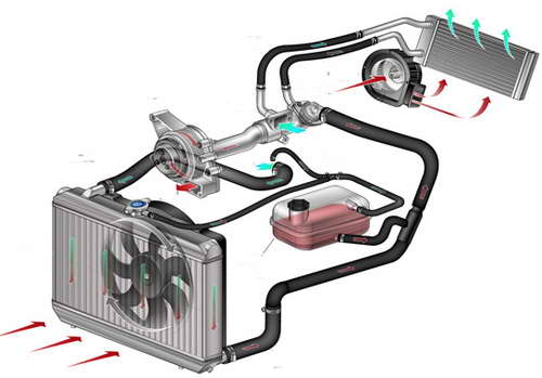Как правильно промыть систему охлаждения двигателя авто