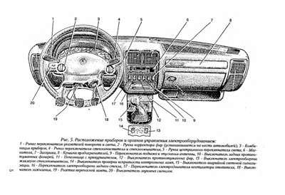 ГАЗ-3110 электрооборудование