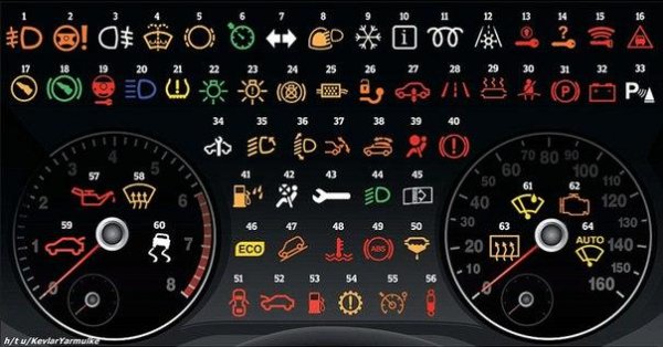 Расшифровка значения значков, присутствующих на приборной панели автомобиля