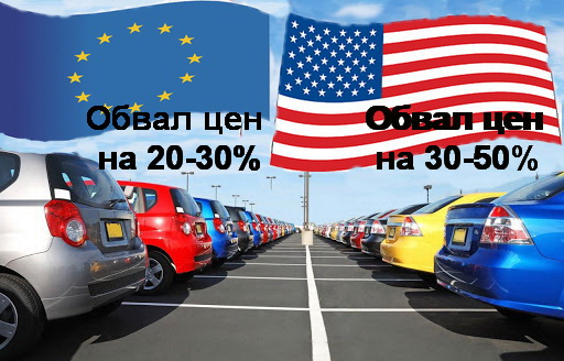Цены на авто из США и Европы